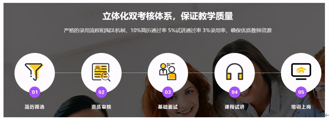 线上英语哪个机构性价比高,哪家线上英语比较好用
