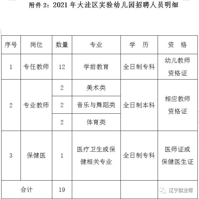 辽宁省盘锦市兴隆台区幼儿园招聘,盘锦大洼实验幼儿园招聘信息