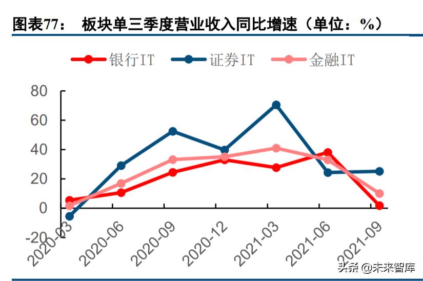 计算机行业的投资价值,计算机行业板块趋势