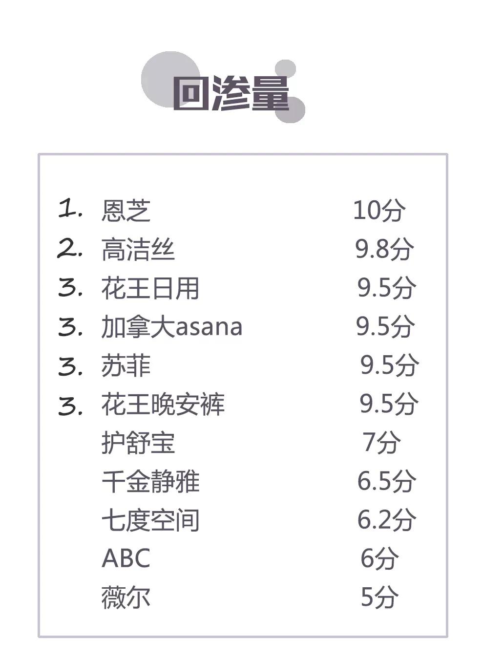 你的卫生巾上黑名单了吗,卫生巾上的黑名单怎么处理