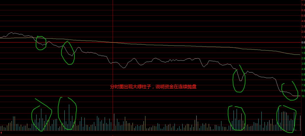 怎么判断主力的筹码分布,怎样判断主力筹码分布图