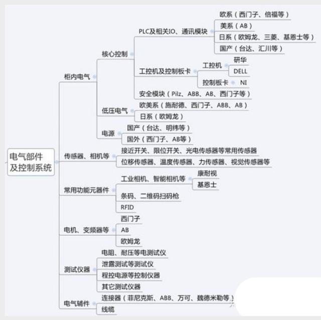 深入了解非标自动化基础知识,从零开始非标自动化
