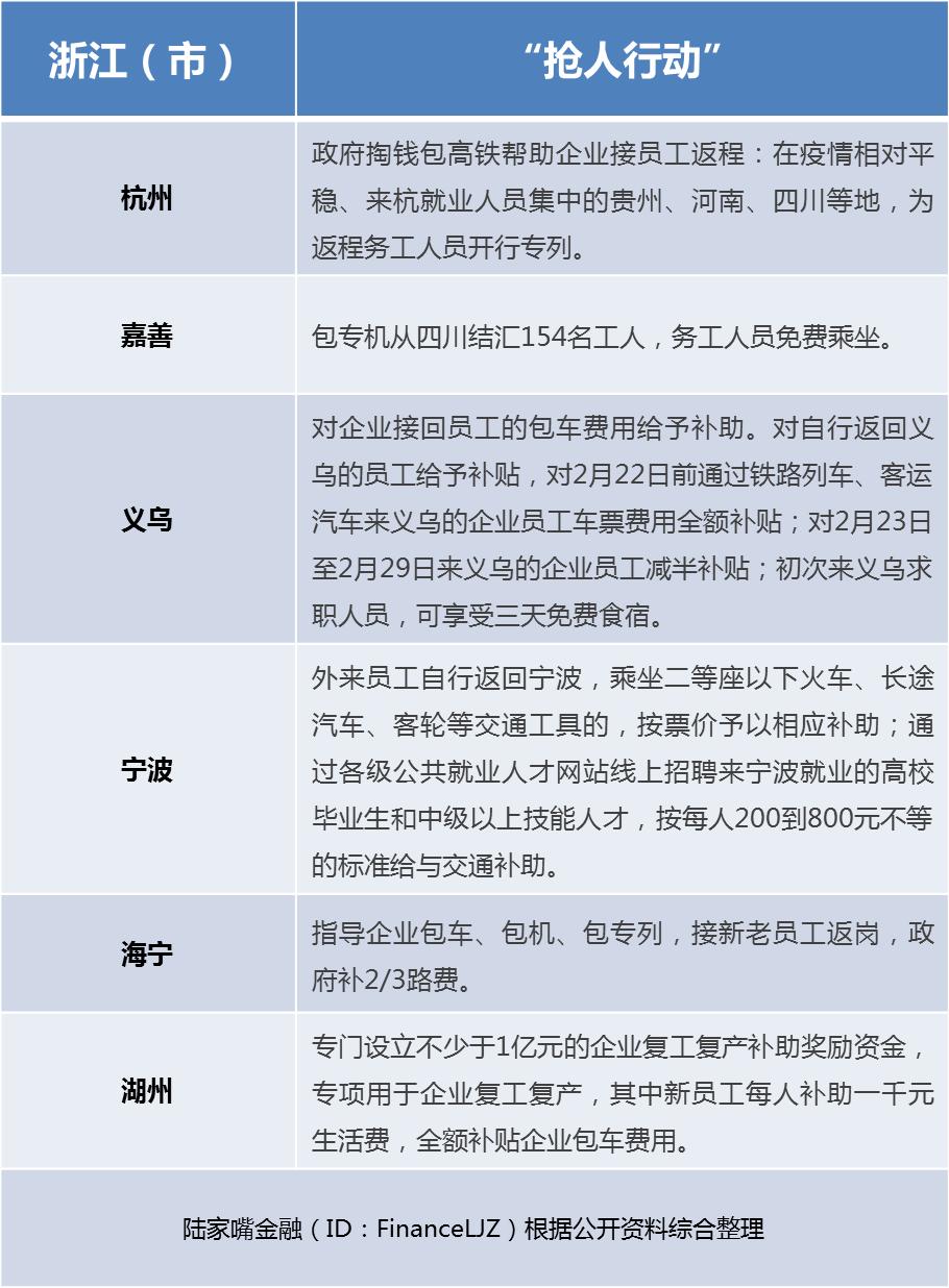 澶嶅伐澶嶄骇鎶㈠伐鏇磋鐣欎汉,澶嶅伐澶嶄骇浠ユ潵鎶㈡姄杩涘害濂嬪姏鍐插埡