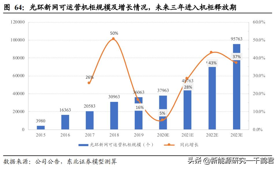 光环新网主要产品分析,光环新网公司的发展潜力