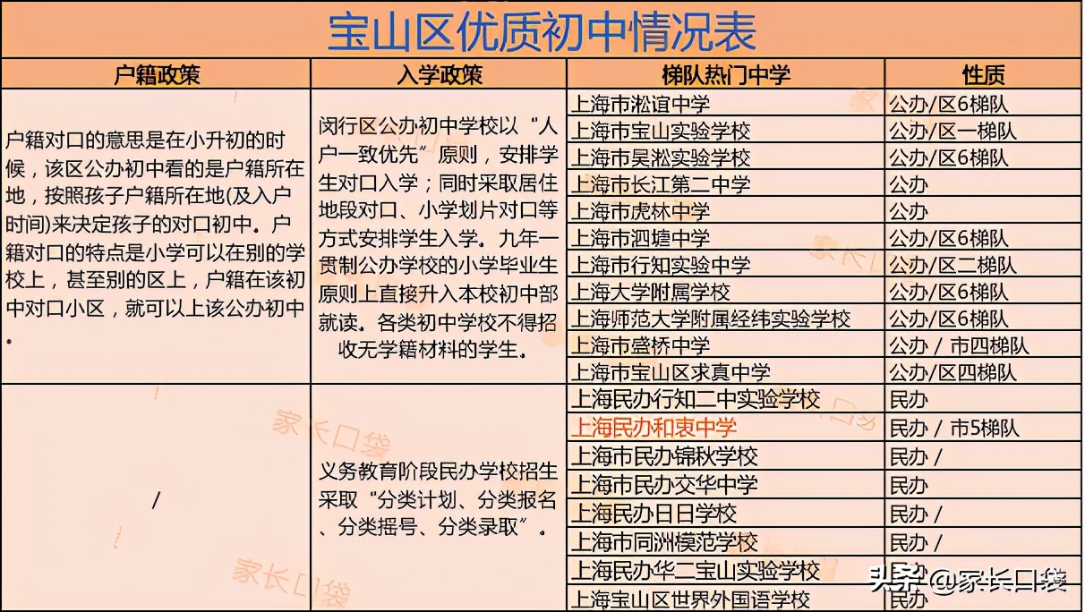 上海教育的洼地,上海教育最好的地段