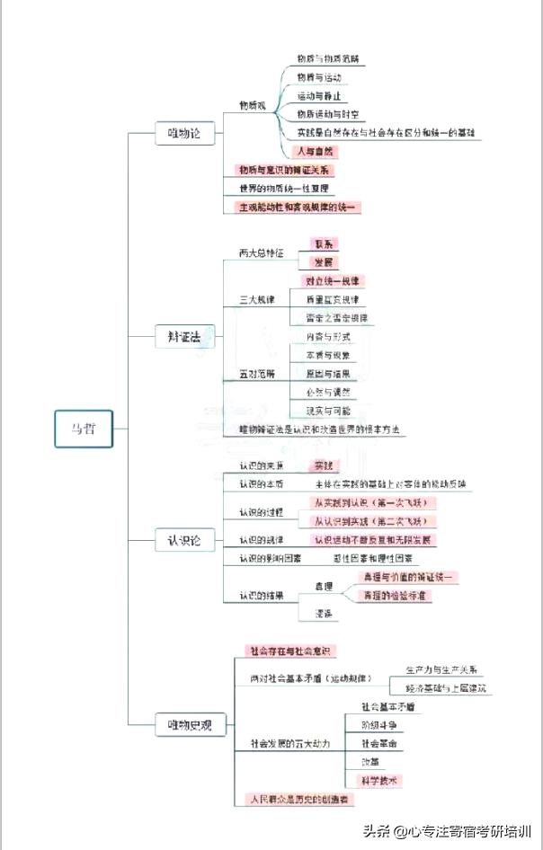 肖八到底背不背啊,肖8背大题吗
