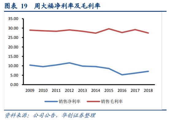 珠宝行业运营分析,香港国际珠宝首饰品牌