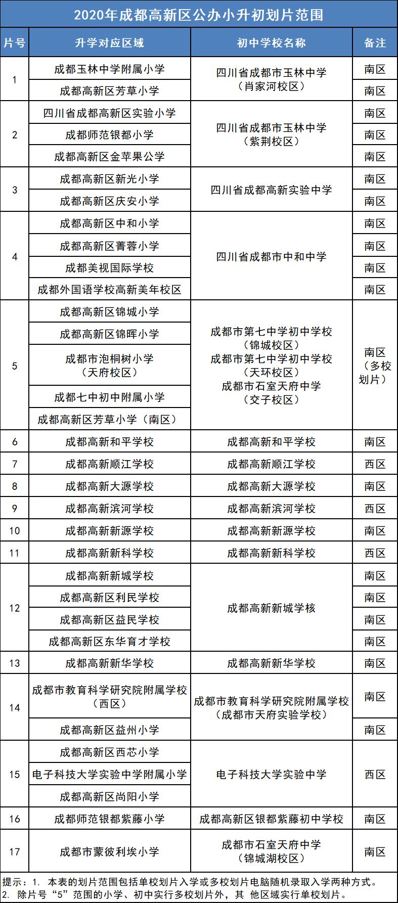 2022年县城小学小升初参考,2021年高新区小升初区内指标到校