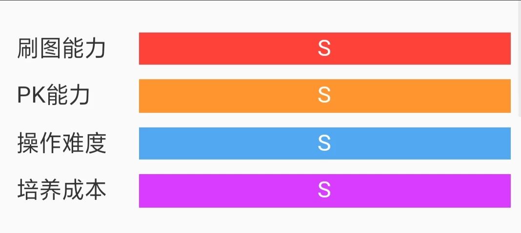 dnf影舞者鸟背竞赛,dnf百分比职业影舞者