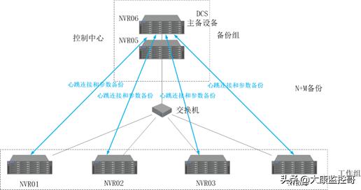 智能化小区安全监控系统设计思路,小区智能监控系统调试