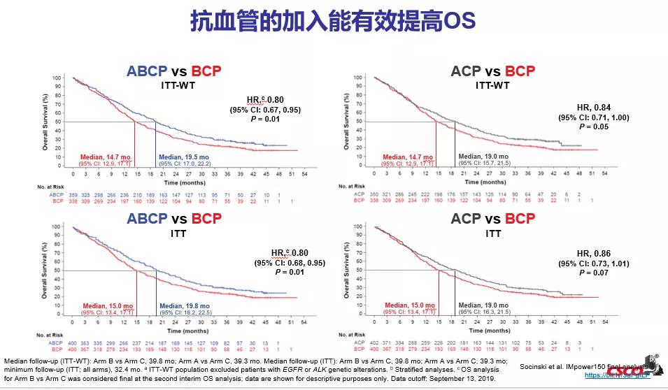 非小细胞肺癌抗血管生成药物治疗,抗血管生成素治疗肺癌