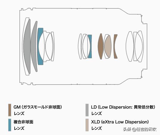 腾龙新款70-300镜头价格,腾龙70-300哪款画质最好
