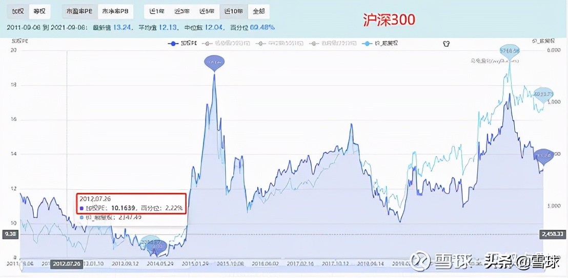 估值市盈率市净率详解,市盈率和市净率结合如何分析