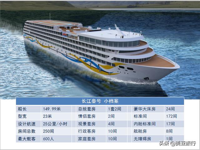 在三峡上移动的星级酒店——三峡游*大轮**盘点(中篇)