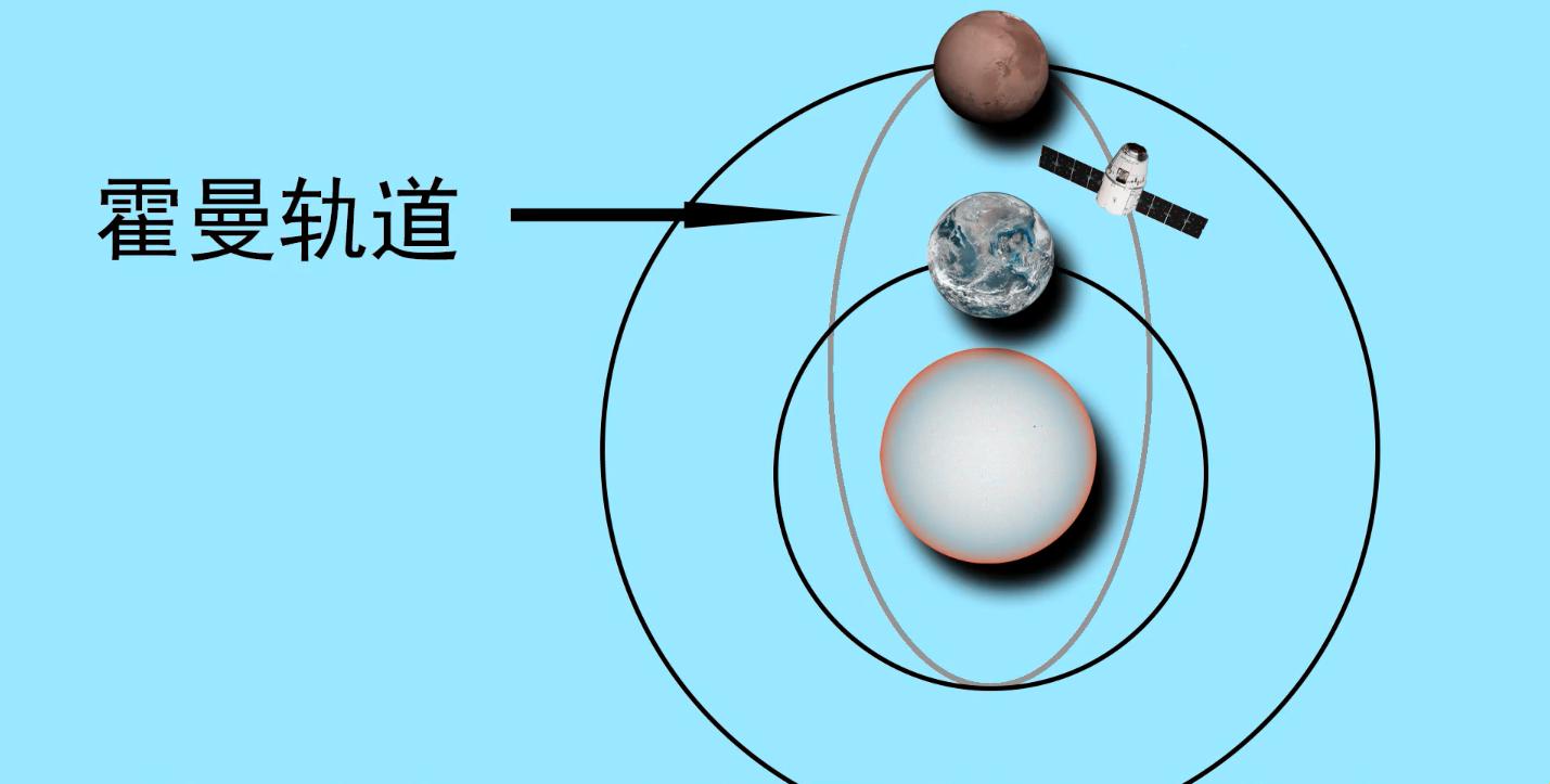 萤火1号是什么,萤火1号是我国火星探测器吗