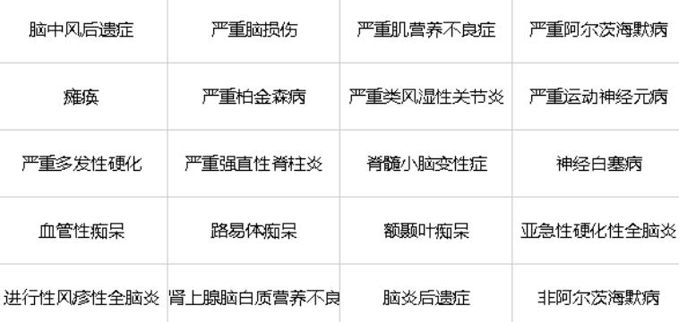 瑞华倍嘉乐保产品怎么样,瑞华倍嘉乐保重疾险的缺点