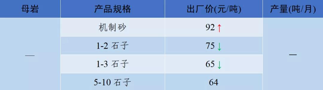 四川砂石价格表查询,现在四川砂石价格表