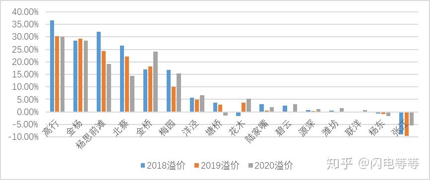 上海优质学区排名,上海一个学区值多少