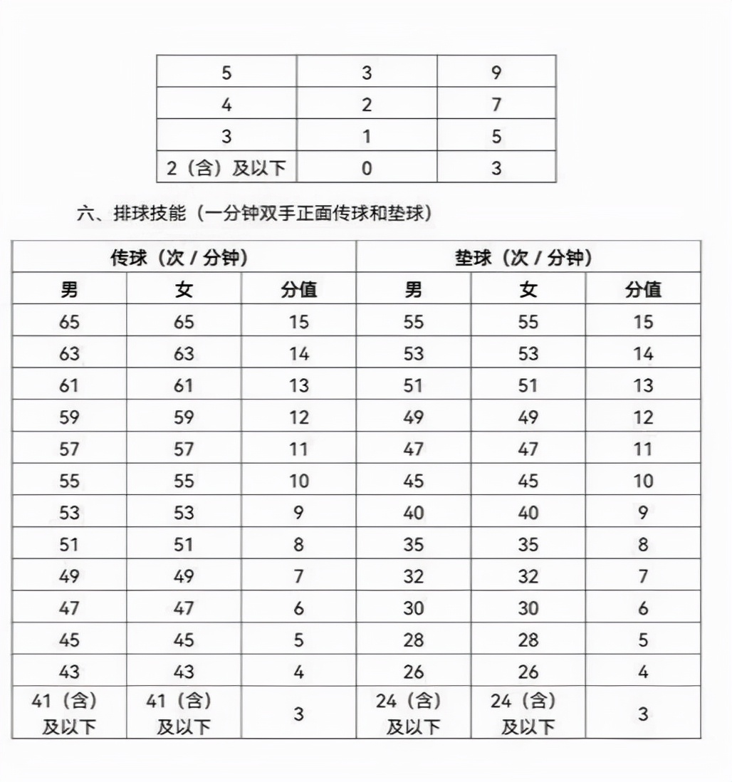 武汉新中考2022科目及各科分数,全面解析武汉新中考
