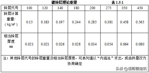 机电安装材料进场如何报验,一建机电材料进场验收要求口诀