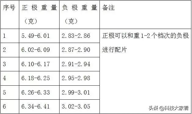 锂离子电池简介及主要应用,锂离子电池的缺点