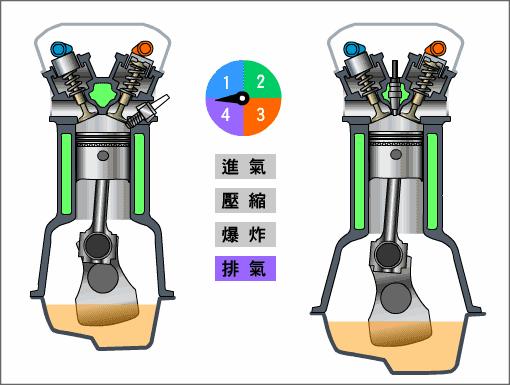 机油的常识及作用,关于汽车机油的作用知识