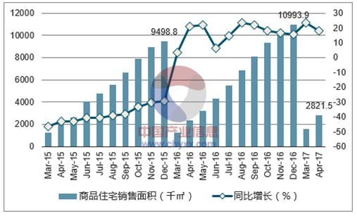 分析房地产行业走势,分析房地产市场价格趋势