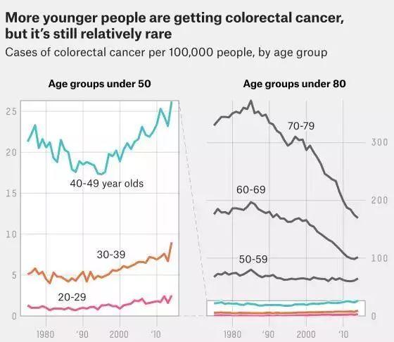结肠镜检查送什么礼物,结肠镜老年人