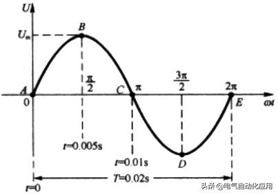 自动化电气知识,电气自动化零基础入门怎么学
