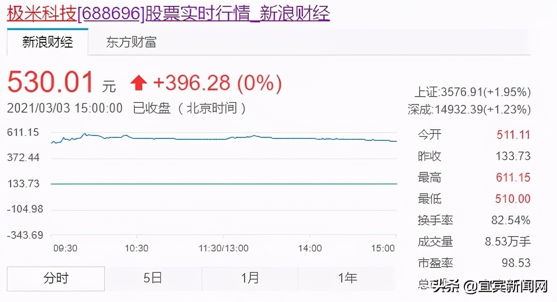 极米科技ipo现状,极米科技千亿估值