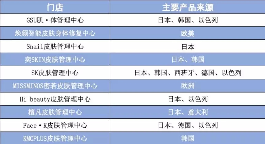 韩妆品牌国内发展情况分析表,韩妆的没落