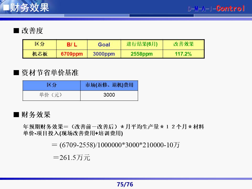 六西格玛黑带知识讲解及案例,六西格玛黑带项目案例