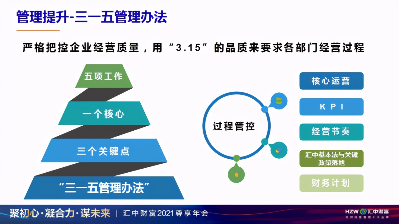 聚初心·凝合力·谋未来|汇中财富总裁蒋竹衡展望汇中新图景