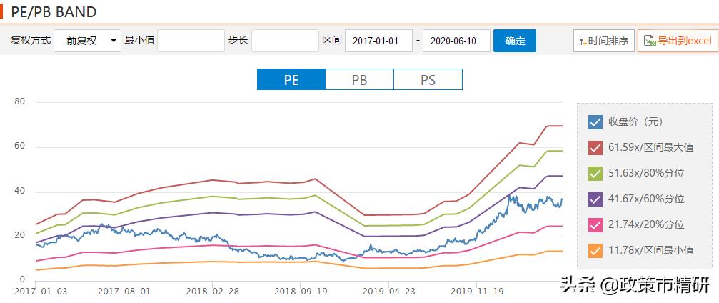 目前最优质超跌潜力股,手游板块龙头分析