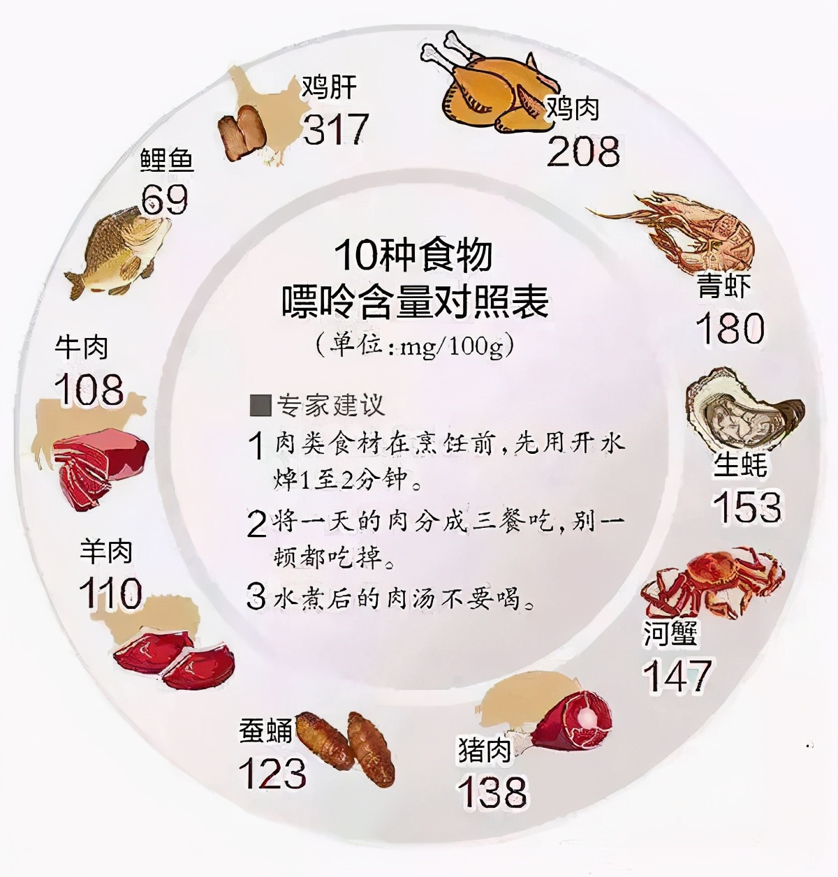 有胆结石饮食上要注意什么,胆结石的常见饮食预防方法