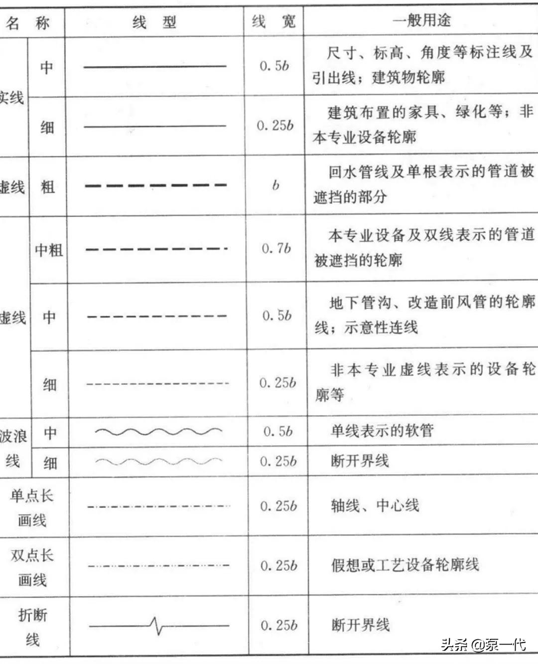绠¢亾cad鍥句緥绗﹀彿澶у叏,cad绌鸿皟鍥句緥绗﹀彿