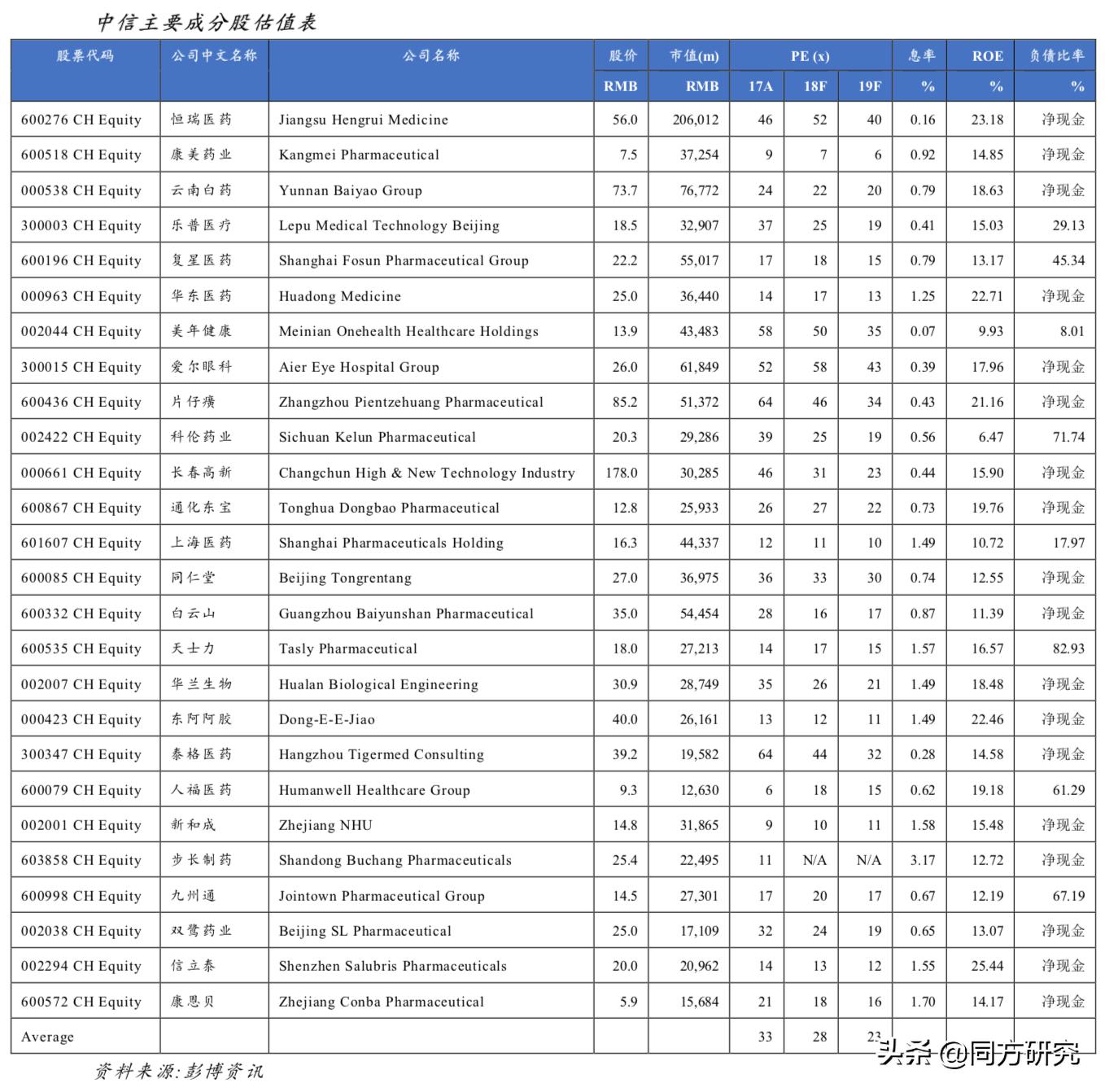 「医药行业周报20190111」关注催化剂