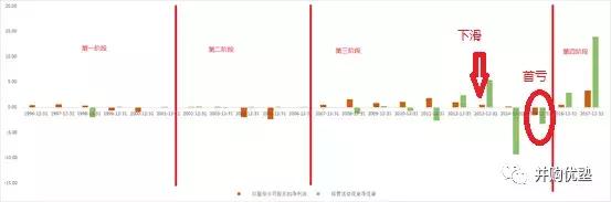 世界级半导体巨头市值,2000亿投资中国芯片