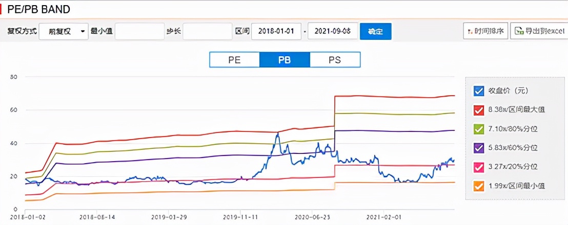 赢合科技股票最新分析,赢合科技股票行情走势预测