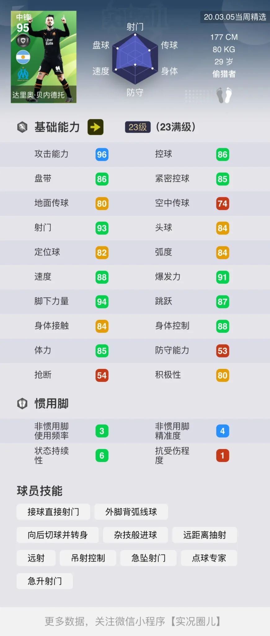 「重磅」标志性时刻新卡!新传奇DLC5.0详情,周精选球员简评