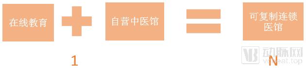 我们研究了16家中医药企业,找出了拉动第二曲线增长的十条路径