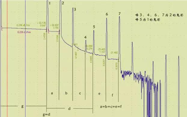 otdr怎么零基础用,otdr使用方法讲解