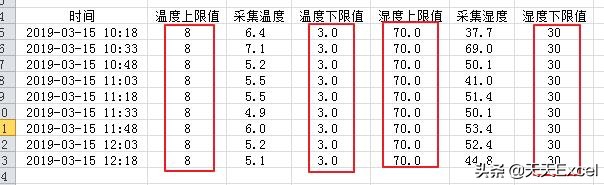 组合图图例怎么弄,叠加图怎么处理