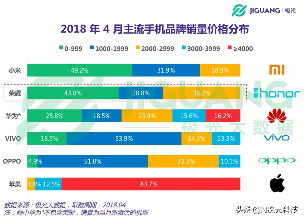 小米华为相爱相杀,华为和小米怎么相爱相杀