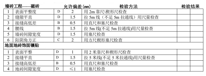 业主装修房子全过程,业主装修的真实感受