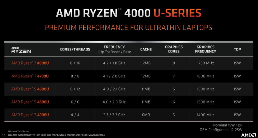 华硕天选笔记本怎么达到最佳性能,华硕天选笔记本有什么好处