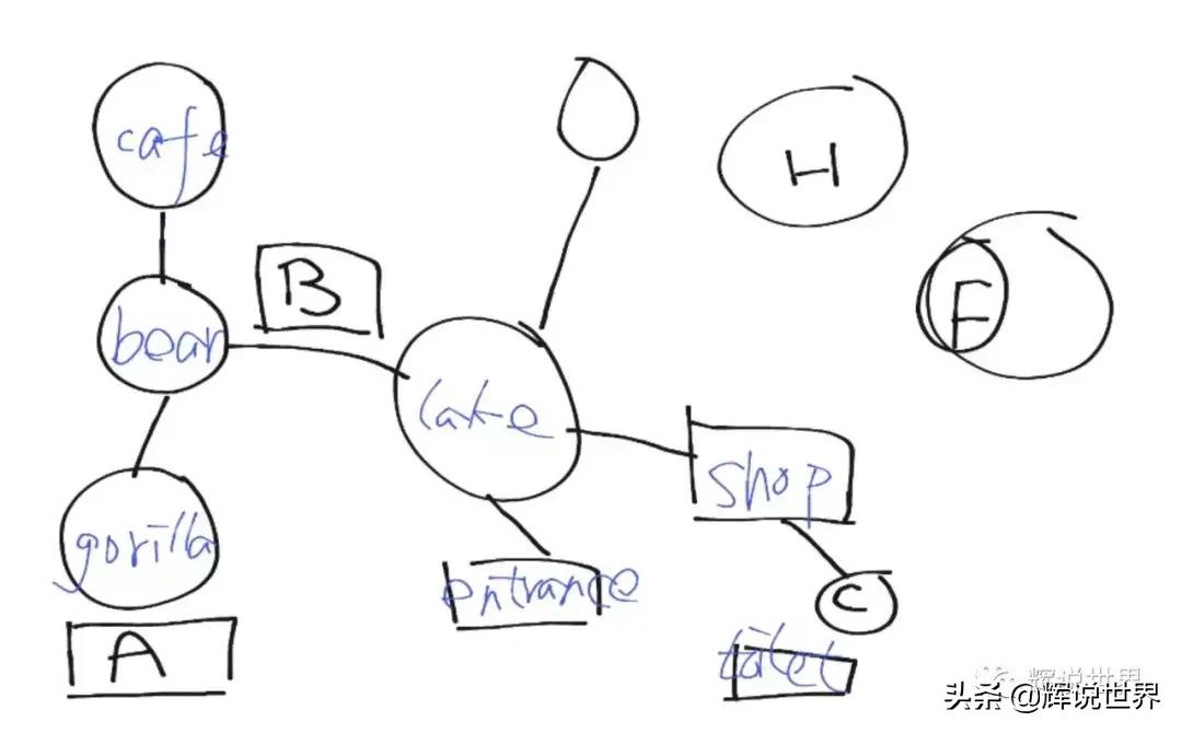 20181月雅思考试预测,2019年1月雅思考试分析