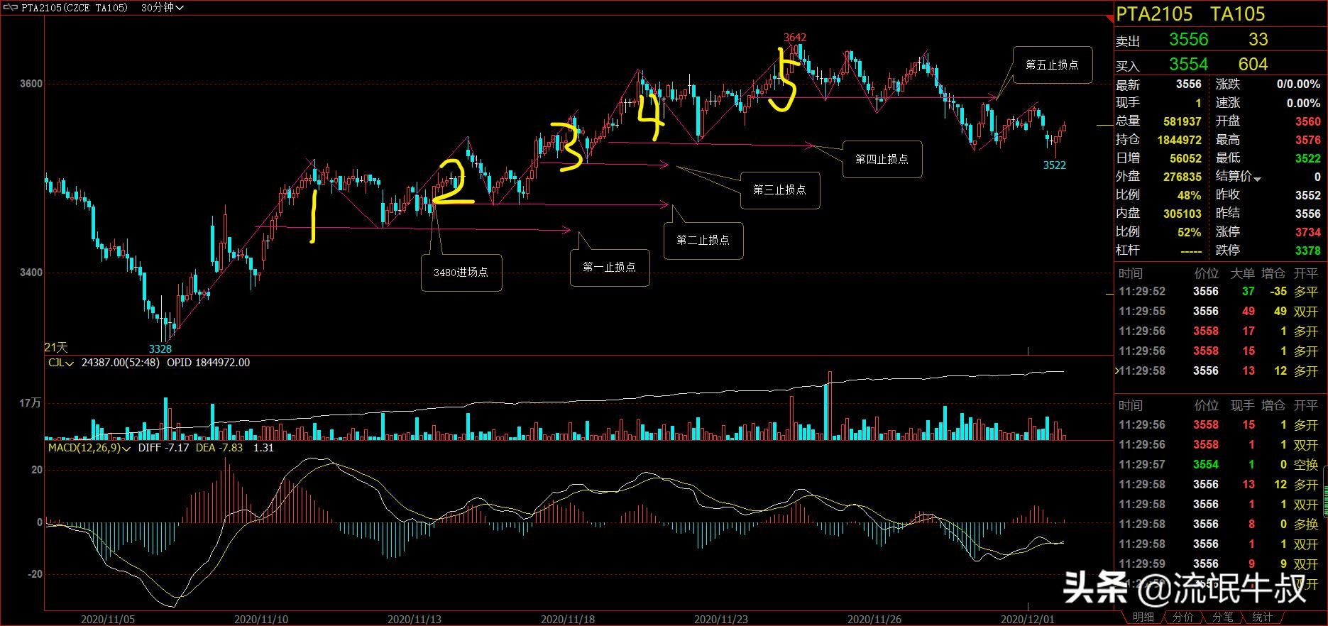 期货正确的止损止盈和资金管理,股票投资资金管理与止损止盈技巧