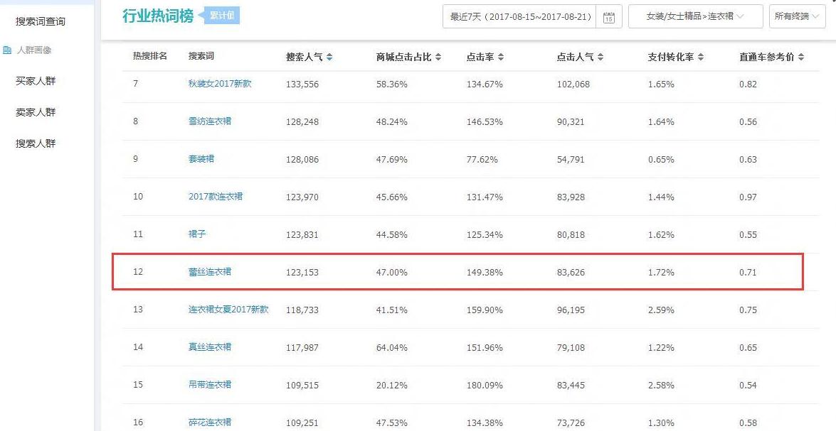 淘宝top店怎么样,淘宝top商家怎么做量