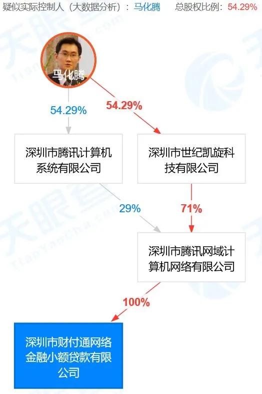 互联网系小贷平台增资,2024年1万亿小微企业贷款政策